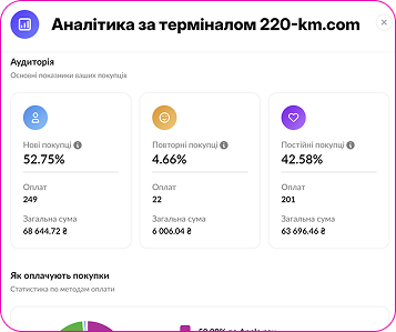 Аудиторія покупців