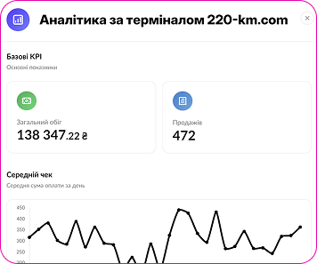 KPI та середній чек