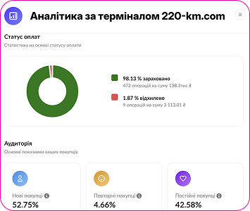 Статус оплат